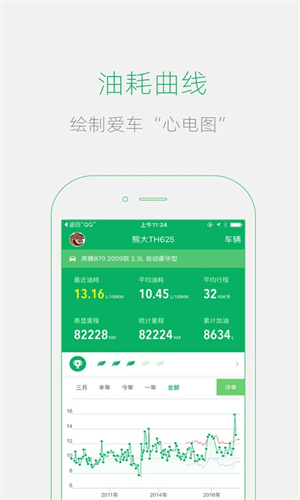 小熊油耗