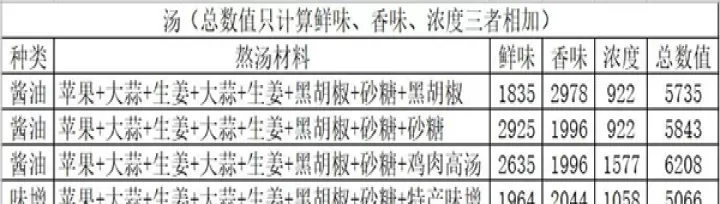 开罗拉面店_https://www.380yx.com_模拟经营_第7张